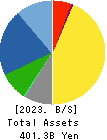 HIROSE ELECTRIC CO.,LTD. Balance Sheet 2023年Mar期 HIROSE ELECTRIC CO.,LTD. Balance Sheet 2023年3月期