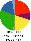 DREAMBED CO.,LTD. Balance Sheet 2024年Mar期 DREAMBED CO.,LTD. Balance Sheet 2024年3月期