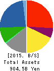 FUJI ELECTRIC CO.,LTD. Balance Sheet 2015年Mar期 FUJI ELECTRIC CO.,LTD. Balance Sheet 2015年3月期