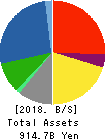 FUJI ELECTRIC CO.,LTD. Balance Sheet 2018年Mar期 FUJI ELECTRIC CO.,LTD. Balance Sheet 2018年3月期