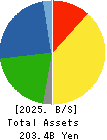 OSAKA STEEL CO.,LTD. Balance Sheet 2025年Mar期 OSAKA STEEL CO.,LTD. Balance Sheet 2025年3月期