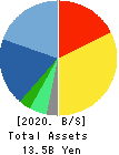 ISB CORPORATION Balance Sheet 2020年12月期