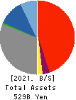 THE SHIMANE BANK,LTD. Balance Sheet 2021年Mar期 THE SHIMANE BANK,LTD. Balance Sheet 2021年3月期
