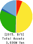 RISE Inc. Balance Sheet 2015年Mar期 RISE Inc. Balance Sheet 2015年3月期