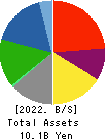 TRADIA CORPORATION Balance Sheet 2022年Mar期 TRADIA CORPORATION Balance Sheet 2022年3月期