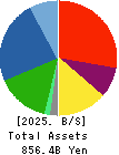 NTN CORPORATION Balance Sheet 2025年Mar期 NTN CORPORATION Balance Sheet 2025年3月期