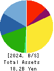Takemoto Yohki Co., Ltd. Balance Sheet 2024年Dec期 Takemoto Yohki Co., Ltd. Balance Sheet 2024年12月期