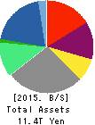 ORIX CORPORATION Balance Sheet 2015年Mar期 ORIX CORPORATION Balance Sheet 2015年3月期