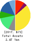 Otsuka Holdings Co.,Ltd. Balance Sheet 2017年Dec期 Otsuka Holdings Co.,Ltd. Balance Sheet 2017年12月期