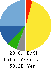 ICOM INCORPORATED Balance Sheet 2018年Mar期 ICOM INCORPORATED Balance Sheet 2018年3月期