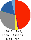 The Nanto Bank, Ltd. Balance Sheet 2016年Mar期 The Nanto Bank, Ltd. Balance Sheet 2016年3月期