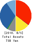 TSUBAKIMOTO KOGYO CO.,LTD. Balance Sheet 2018年Mar期 TSUBAKIMOTO KOGYO CO.,LTD. Balance Sheet 2018年3月期
