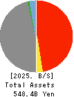 The Bank of Toyama,Ltd. Balance Sheet 2025年Mar期 The Bank of Toyama,Ltd. Balance Sheet 2025年3月期