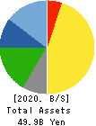 NAGAWA CO.,Ltd. Balance Sheet 2020年Mar期 NAGAWA CO.,Ltd. Balance Sheet 2020年3月期