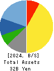 Teikoku Tsushin Kogyo Co.,Ltd. Balance Sheet 2024年3月期
