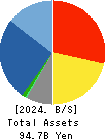 TSUBAKIMOTO KOGYO CO.,LTD. Balance Sheet 2024年Mar期 TSUBAKIMOTO KOGYO CO.,LTD. Balance Sheet 2024年3月期