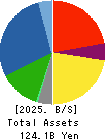 FEED ONE CO., LTD. Balance Sheet 2025年Mar期 FEED ONE CO., LTD. Balance Sheet 2025年3月期