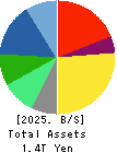 OLYMPUS CORPORATION Balance Sheet 2025年Mar期 OLYMPUS CORPORATION Balance Sheet 2025年3月期