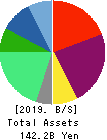USEN-NEXT HOLDINGS Co.,Ltd. Balance Sheet 2019年Aug期 USEN-NEXT HOLDINGS Co.,Ltd. Balance Sheet 2019年8月期