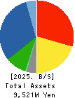 KYODO PAPER HOLDINGS Balance Sheet 2025年Mar期 KYODO PAPER HOLDINGS Balance Sheet 2025年3月期