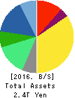 Otsuka Holdings Co.,Ltd. Balance Sheet 2016年Dec期 Otsuka Holdings Co.,Ltd. Balance Sheet 2016年12月期