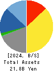KSK CO.,LTD. Balance Sheet 2024年3月期