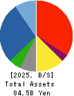 TOKYO SANGYO CO.,LTD. Balance Sheet 2025年Mar期 TOKYO SANGYO CO.,LTD. Balance Sheet 2025年3月期
