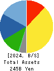 F.C.C. CO.,LTD. Balance Sheet 2024年Mar期 F.C.C. CO.,LTD. Balance Sheet 2024年3月期