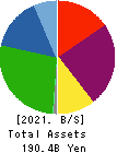 UNITIKA LTD. Balance Sheet 2021年Mar期 UNITIKA LTD. Balance Sheet 2021年3月期