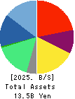 Drecom Co.,Ltd. Balance Sheet 2025年Mar期 Drecom Co.,Ltd. Balance Sheet 2025年3月期