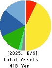 Yushin Company Balance Sheet 2025年3月期