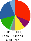 AEON CO.,LTD. Balance Sheet 2018年Feb期 AEON CO.,LTD. Balance Sheet 2018年2月期