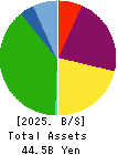 EF-ON INC. Balance Sheet 2025年6月期