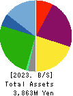 TISC CO.,LTD. Balance Sheet 2023年3月期