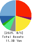 Broadmedia Corporation Balance Sheet 2025年3月期