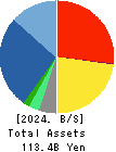 HAPPINET CORPORATION Balance Sheet 2024年3月期