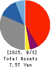 THE SHIGA BANK, LTD. Balance Sheet 2025年3月期