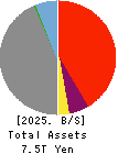 THE SHIGA BANK, LTD. Balance Sheet 2025年Mar期 THE SHIGA BANK, LTD. Balance Sheet 2025年3月期