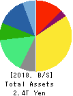 Otsuka Holdings Co.,Ltd. Balance Sheet 2018年Dec期 Otsuka Holdings Co.,Ltd. Balance Sheet 2018年12月期
