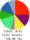 Oisix ra daichi Inc. Balance Sheet 2025年Mar期 Oisix ra daichi Inc. Balance Sheet 2025年3月期