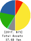 Milbon Co.,Ltd. Balance Sheet 2017年Dec期 Milbon Co.,Ltd. Balance Sheet 2017年12月期