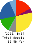 NICHICON CORPORATION Balance Sheet 2025年Mar期 NICHICON CORPORATION Balance Sheet 2025年3月期