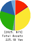 NAFCO Co.,Ltd. Balance Sheet 2025年3月期