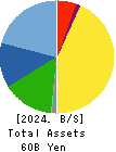 ENPLAS CORPORATION Balance Sheet 2024年3月期