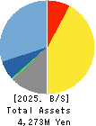 Jedat Inc. Balance Sheet 2025年3月期
