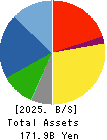TACHI-S CO.,LTD. Balance Sheet 2025年3月期