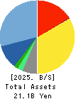 Saison Technology Co.,Ltd. Balance Sheet 2025年Mar期 Saison Technology Co.,Ltd. Balance Sheet 2025年3月期