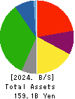 Kanagawa Chuo Kotsu Co.,Ltd. Balance Sheet 2024年Mar期 Kanagawa Chuo Kotsu Co.,Ltd. Balance Sheet 2024年3月期