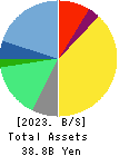 PKSHA Technology Inc. Balance Sheet 2023年Sep期 PKSHA Technology Inc. Balance Sheet 2023年9月期