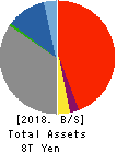 The Gunma Bank, Ltd. Balance Sheet 2018年Mar期 The Gunma Bank, Ltd. Balance Sheet 2018年3月期